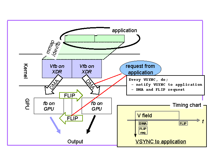 vfb-vsync